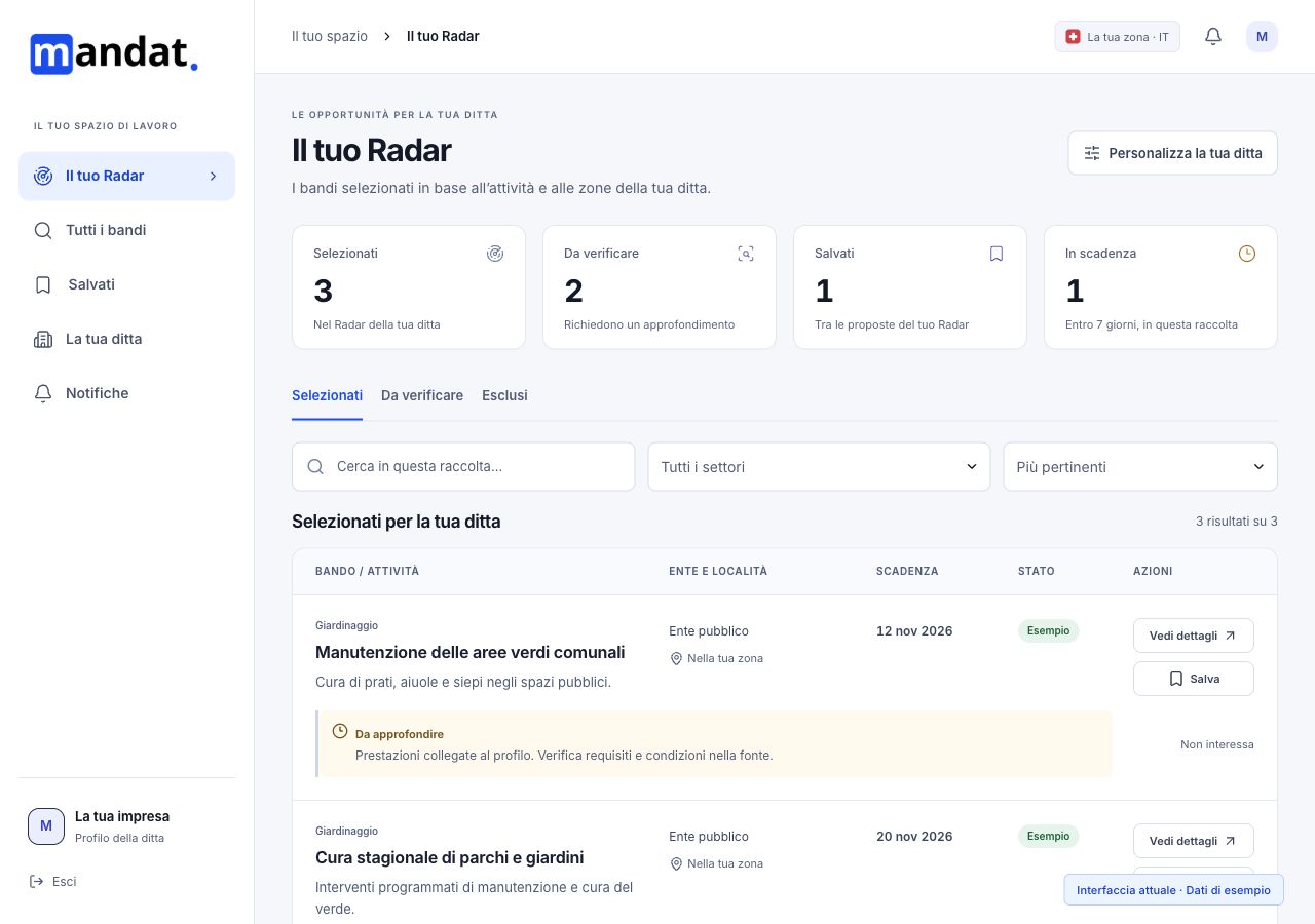 Dashboard Mandat attuale con riepilogo, filtri e tabella dei bandi. Dati di esempio.